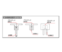 特殊な射出成形方法（インサート成形法）